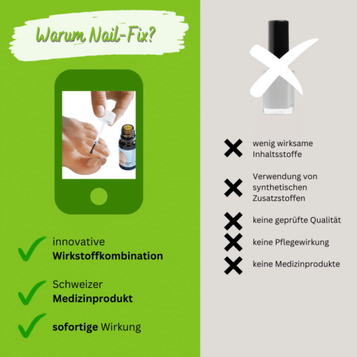 Nail-Fix,Nagelpflege